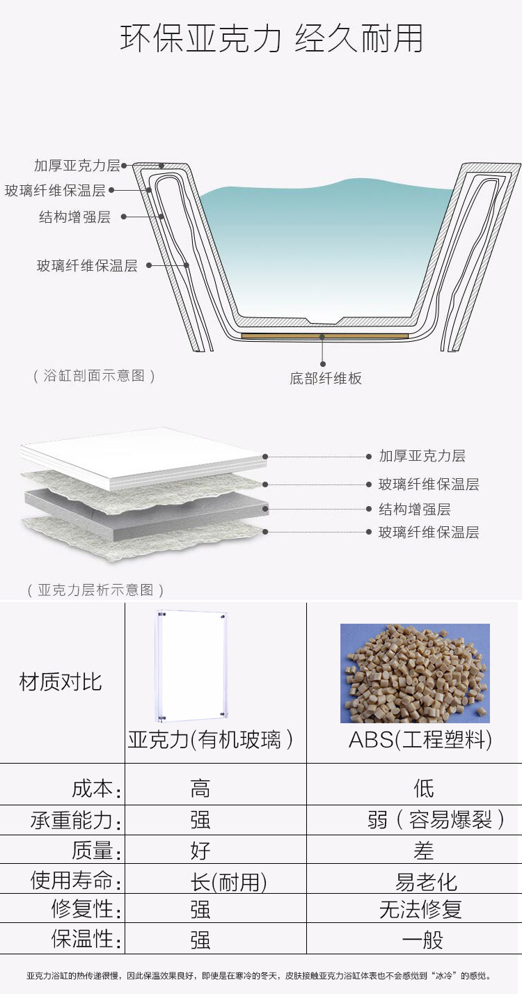 亚克力与ABS对比