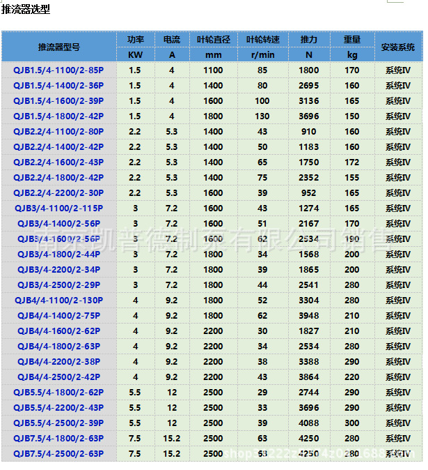 推流器选型