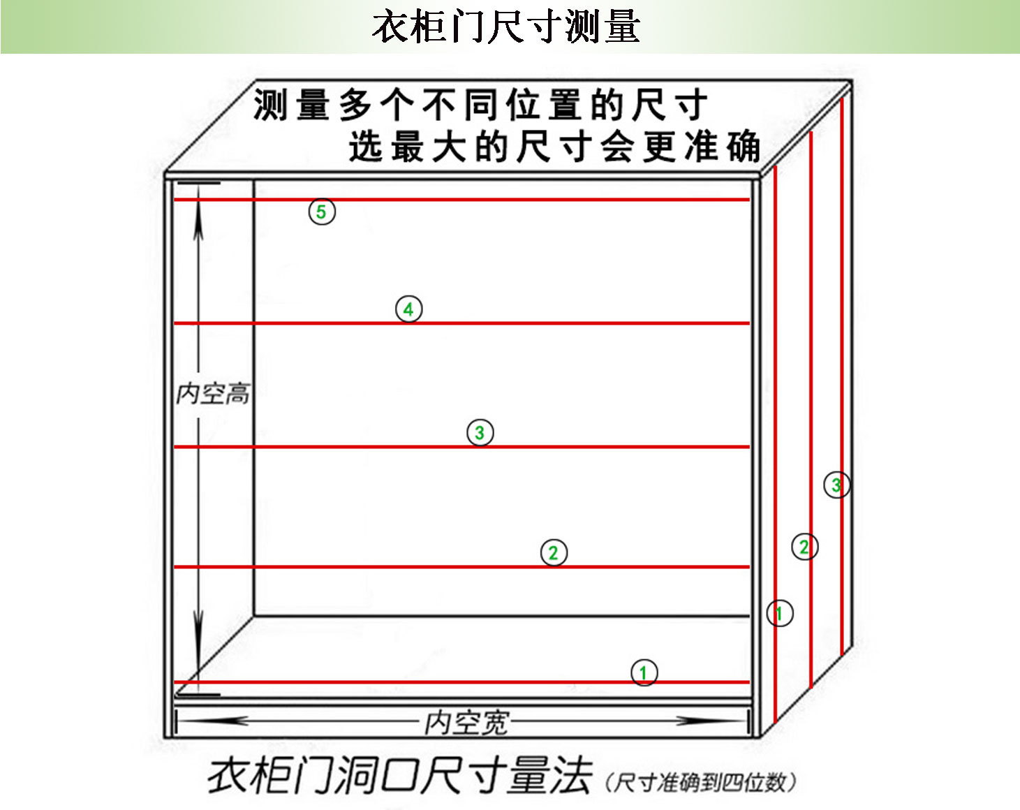 浮雕衣柜门尺寸测量