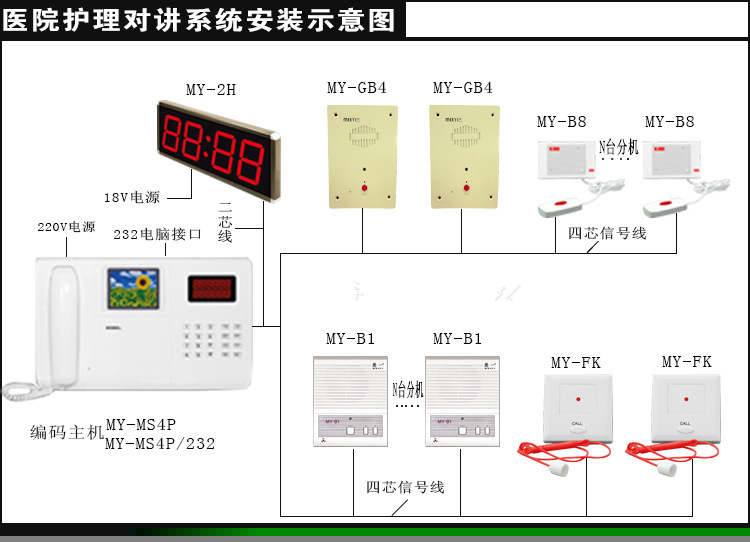 医护对讲
