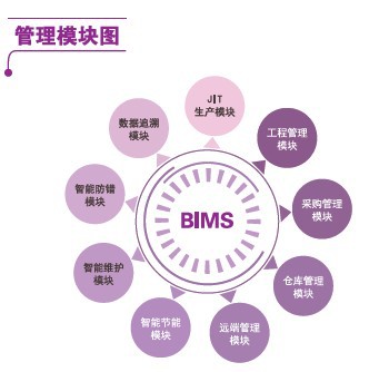 BIMS智能制造管理系統