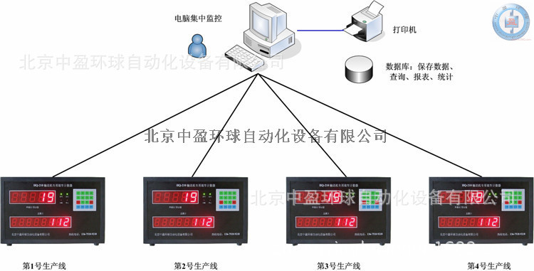 11- 计数器 连接 电脑