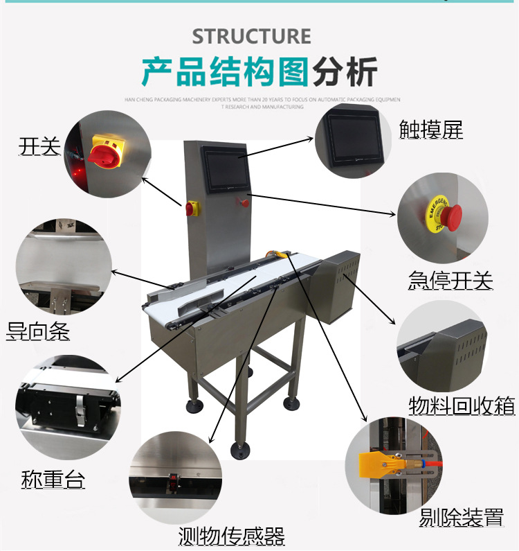 产品结构分析图带说明