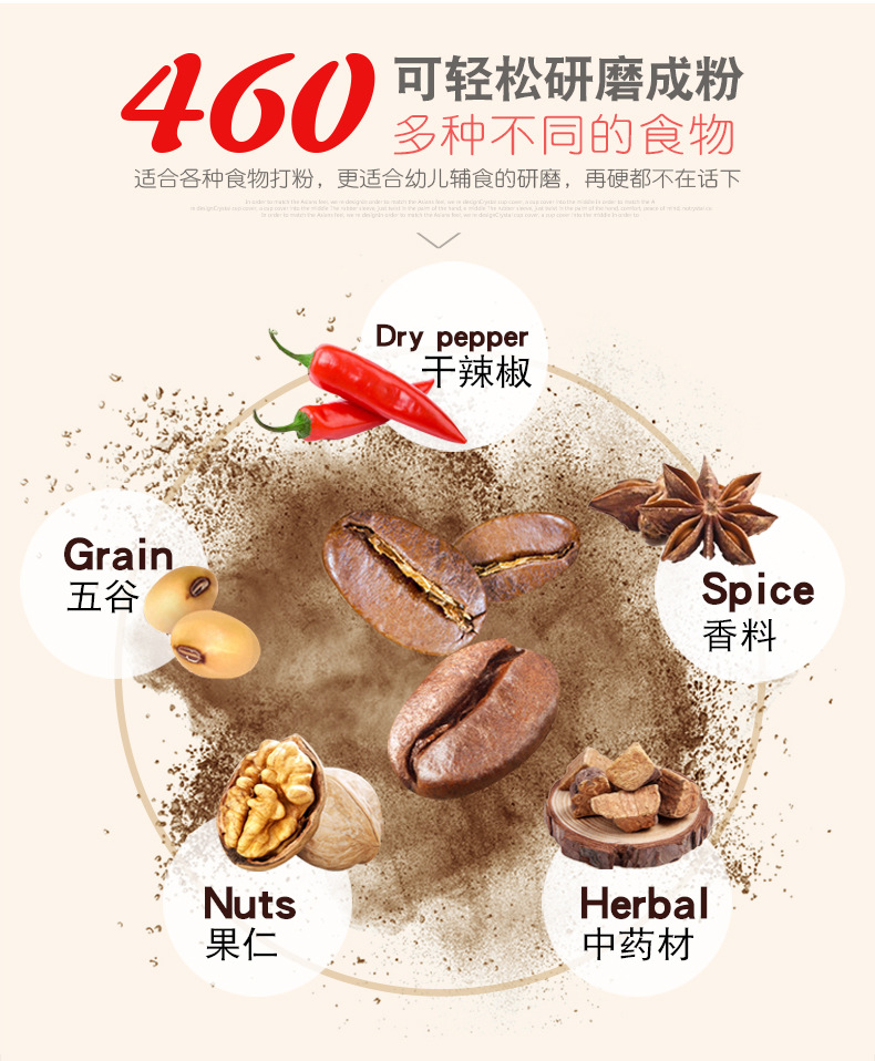 大型粉碎机,家用小钢磨打粉机,超细研磨机,五谷杂粮磨粉机