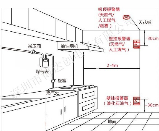 家用燃气报警器安装示意图_副本