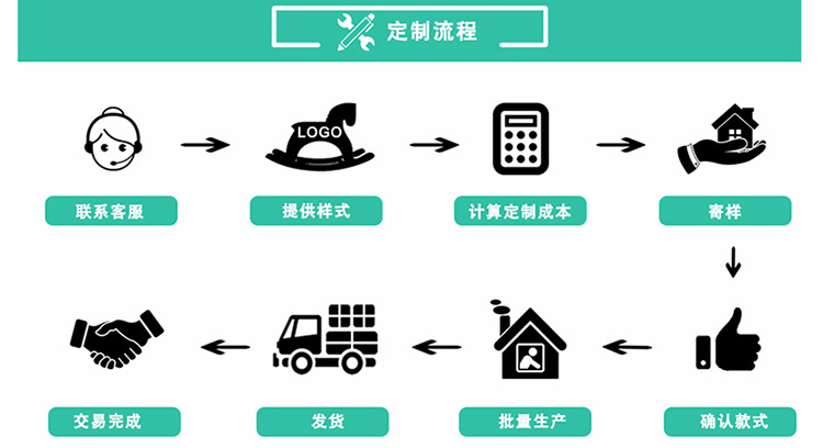 88瀹氬埗娴佺▼