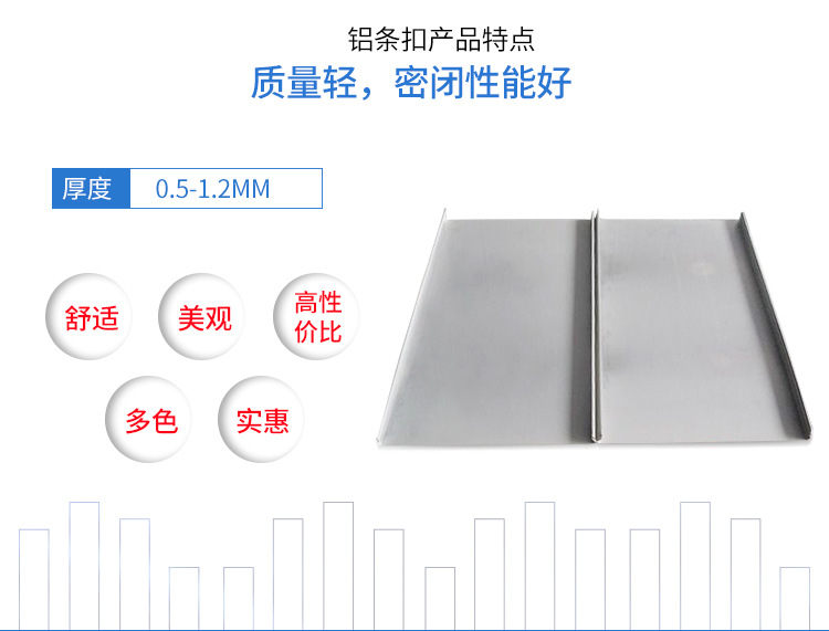 中石化油站天花-高邊防風鋁條扣-S扣