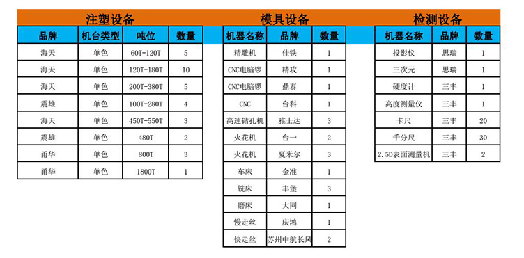 设备清单