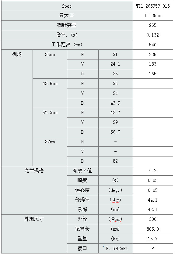 Moritex茉丽特 MTL系列 MTL-26535P-013超大视野双侧远心工业镜头
