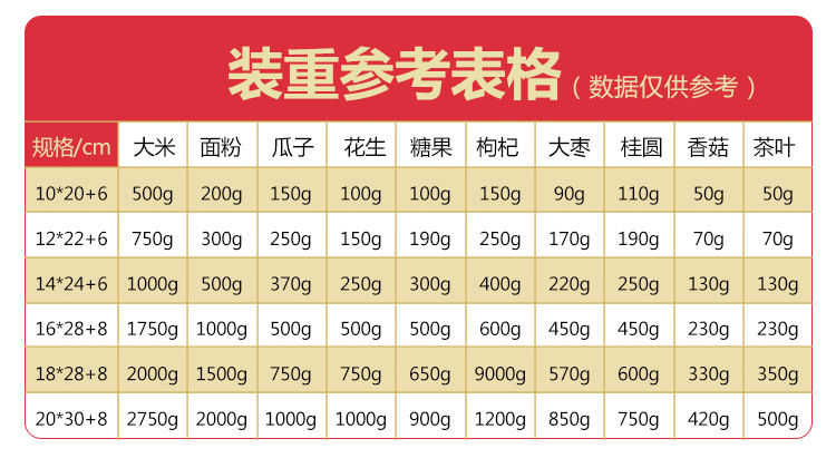 牛皮纸八边封袋全套详情页_05