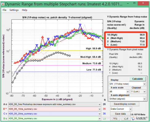 36阶宽动态范围测试卡8
