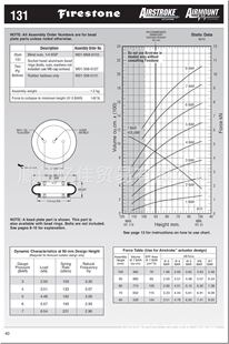 FIRESTONE�M�ڷ�ʿͨW01-M58-6155�՚⏗�� �p������ ���������