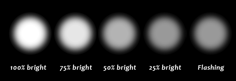 Discount Wheel Up Cycling Light USB Rechargeable Bike Light Front light Taillight Set Bicycle LED Light Waterproof flashlight 5 Discount Wheel Up Cycling Light USB Rechargeable Bike Light Front light Taillight Set Bicycle LED Light Waterproof flashlight 5