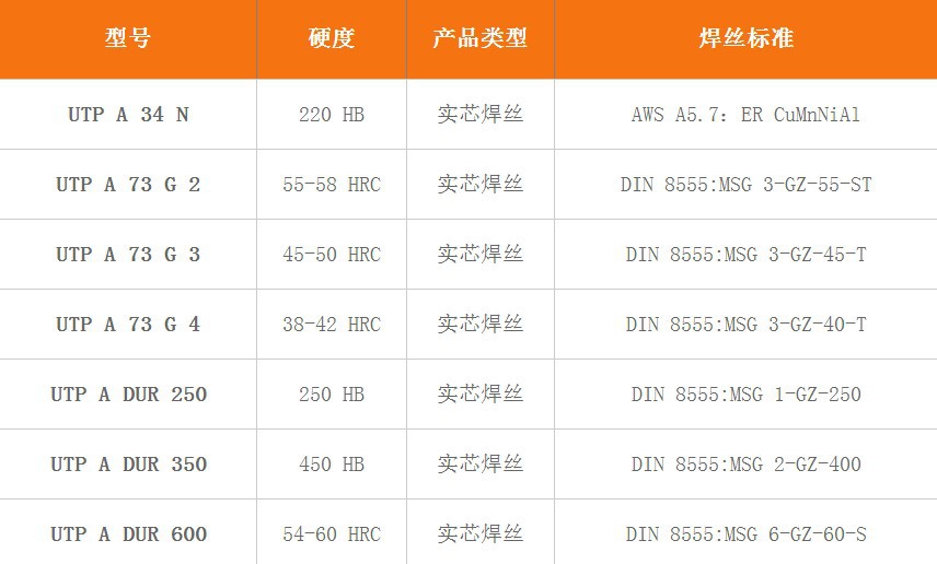 UTP 内容 1