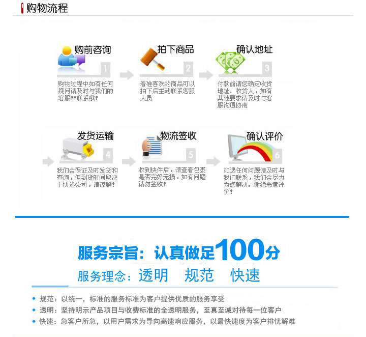 购物流程