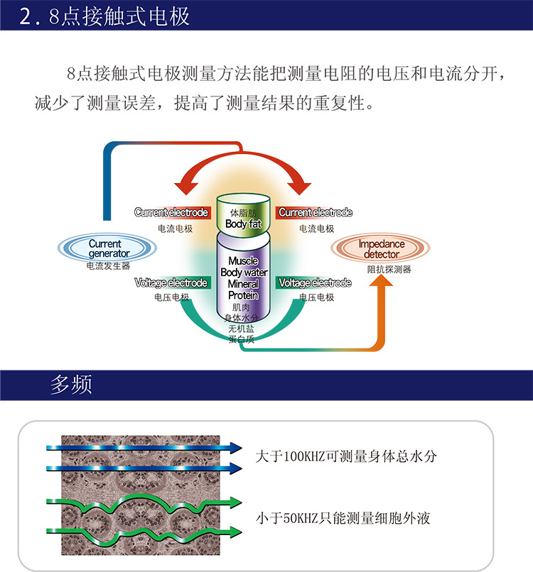 介绍3