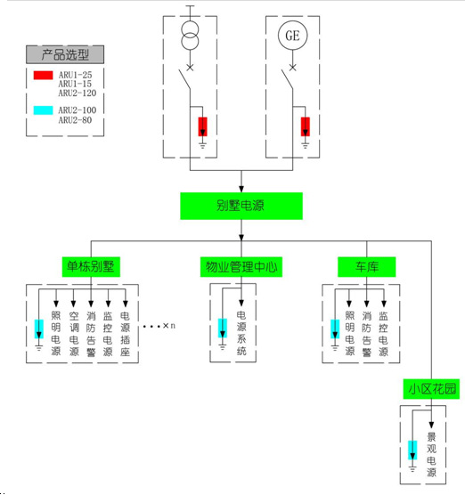 安科瑞ARU1-15/385/1P/P+N浪涌保护器I级（不带遥信）