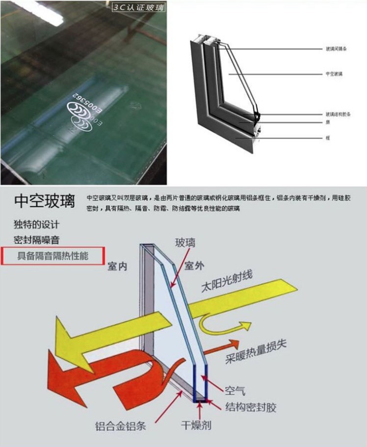 质量保证2