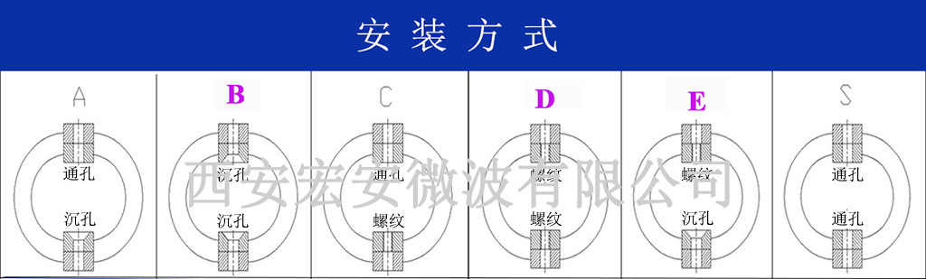 安装方式水印