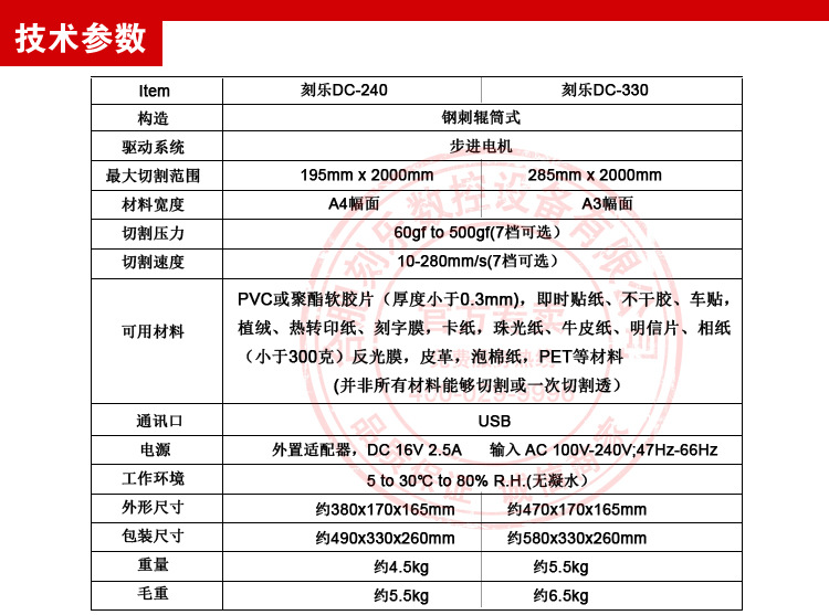 技術(shù)參數(shù)