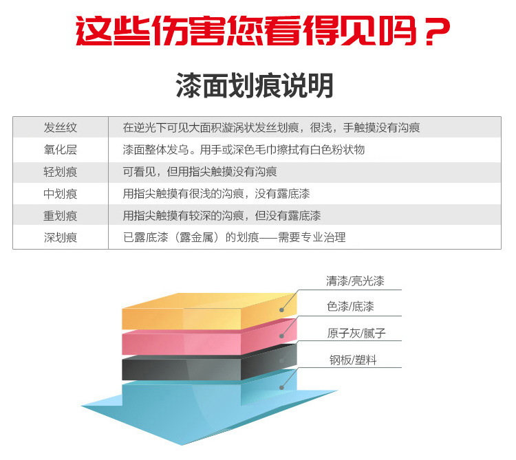 Chemeihui beauty coarse wax car heavy cutting abrasive paint surface severe scratch repair polishing wax oxidation removal layer