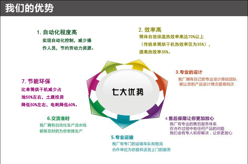 優勢