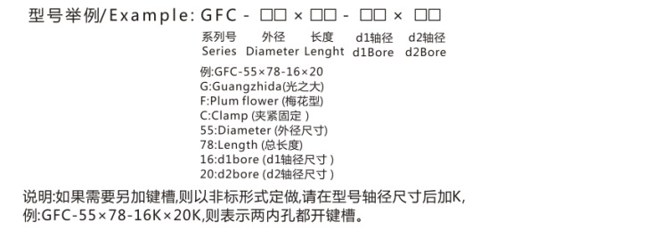 GFC详-3