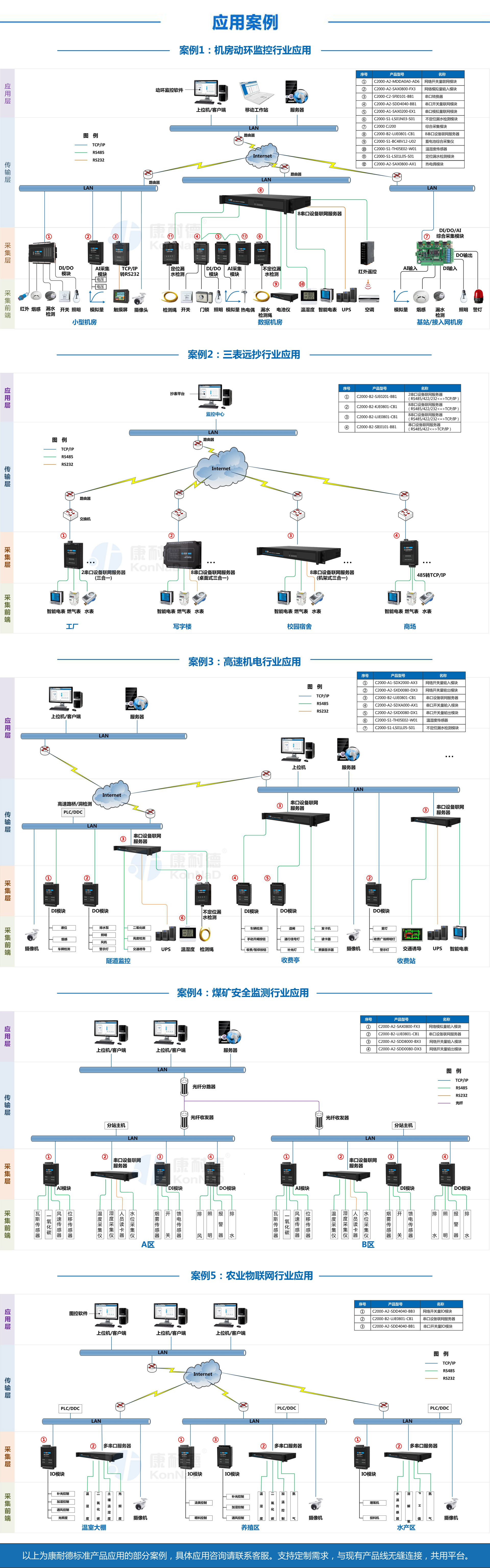 天猫产品拓扑图-机房 1920 水印1512291