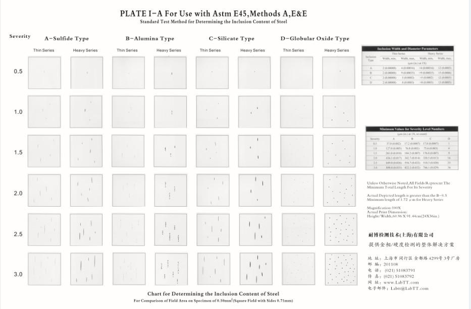 金相挂图 图谱 钢中非金属夹杂物含量测定评级图（美标号:E45）