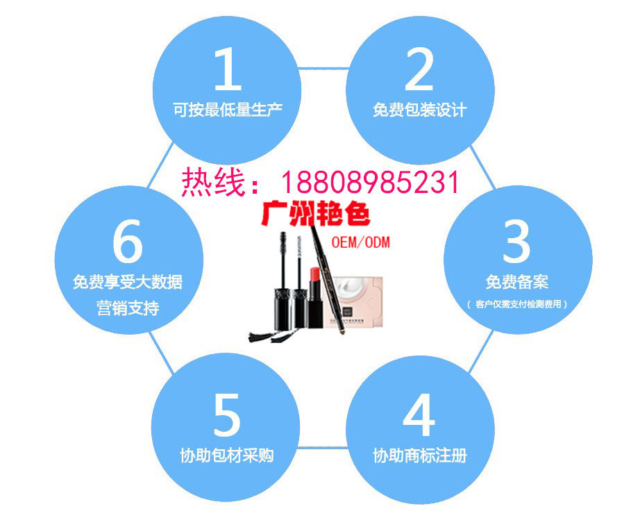 a11实力彩妆工厂tel-18808985231