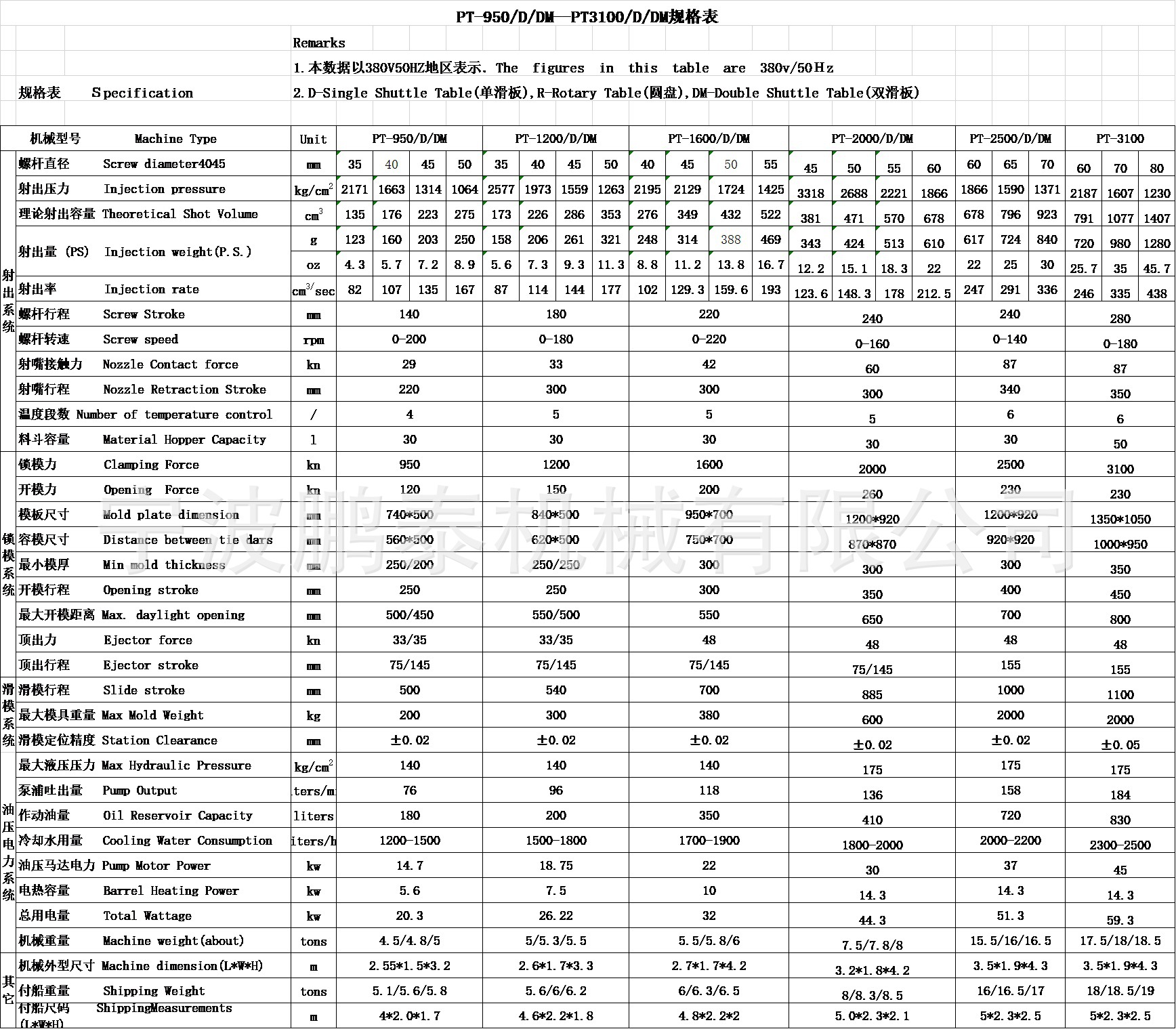 PT-950--PT-3100参数表