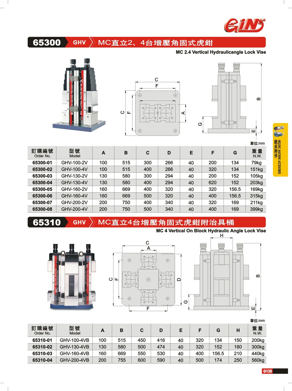 供应台湾精展MC直立2、4台增压角固式虎鉗(不含底盤)GHV-200-4V