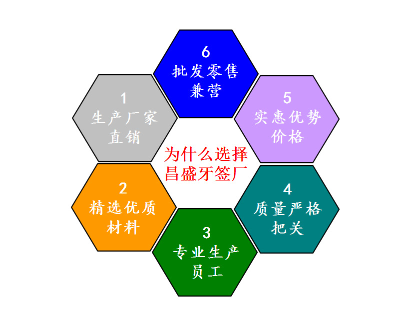 龙门县昌盛牙签厂 15767978892 邬建华  各种规格