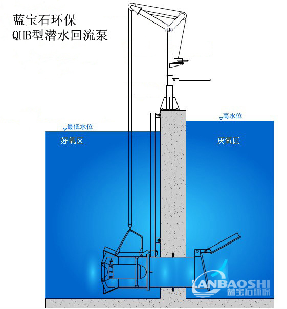 回流泵示意图