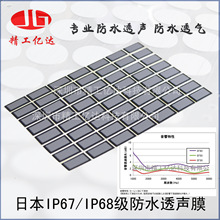 �ձ�IP67����ˮĤ���Q�����^ Ͳ�W���ȾW���C�{����ˮ͸͸��Ĥ