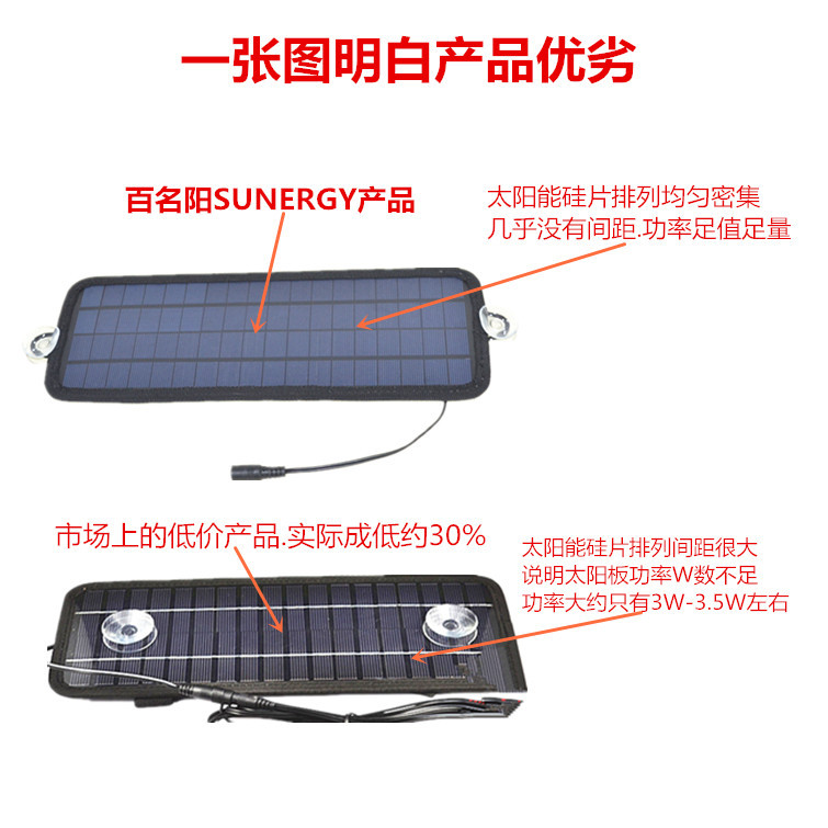 Panneau solaire - 12V V - batterie 250 mAh - Ref 3394638 Image 16