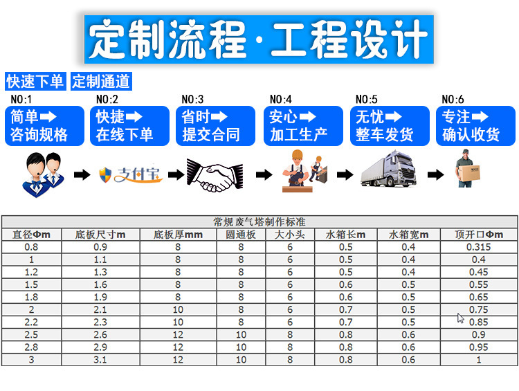 工程设计7