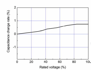 加速器高频脉冲高压电容 10kv10000pf