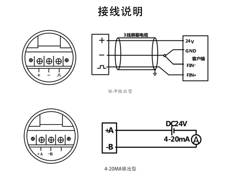 液体涡轮流量计