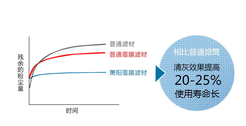 除尘布袋—我们的优势XY轴图(JPG高)