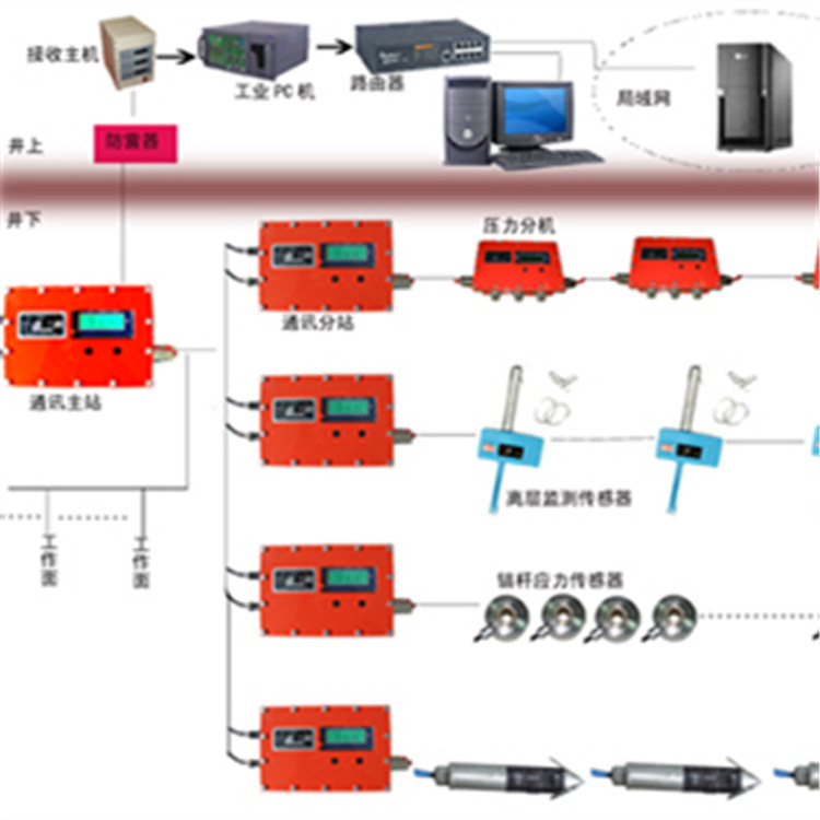 生产顶板压力监测系统 顶板压力监测系统价格