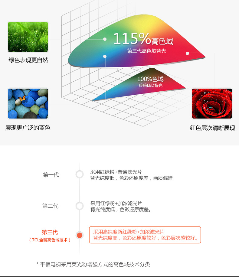 TCL D55A730U 55英寸 14核 高色域HDR 真4K安卓智能LED液晶电视