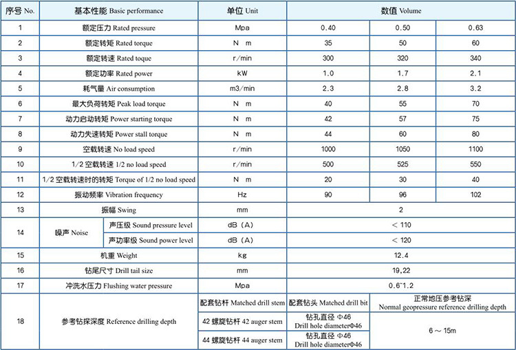 KZQ-50型氣動手持式振動鉆機