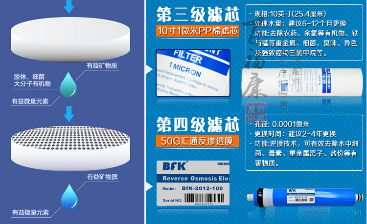 50G-蘋果4代18