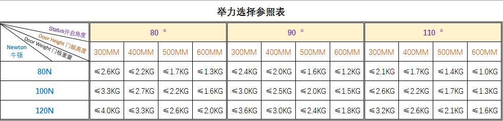 气撑举力示意图-正确资料