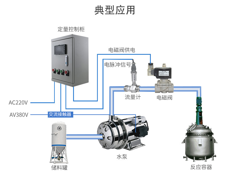 液体涡轮流量计