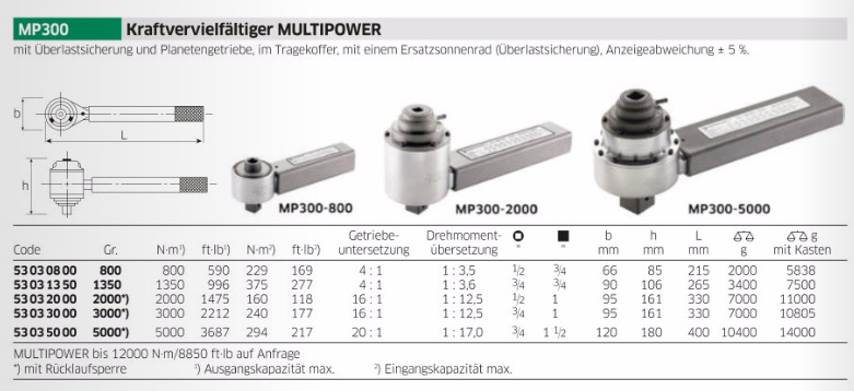 德国达威力扭力/扭矩倍增器--德国STAHLWILLE工具