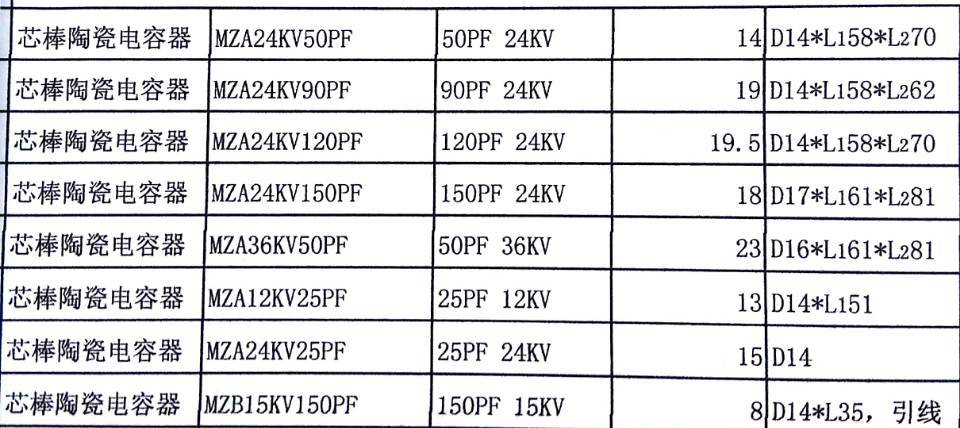 厂家批发芯棒电容 24KV120PF无极性体积小充放电好陶瓷电容器