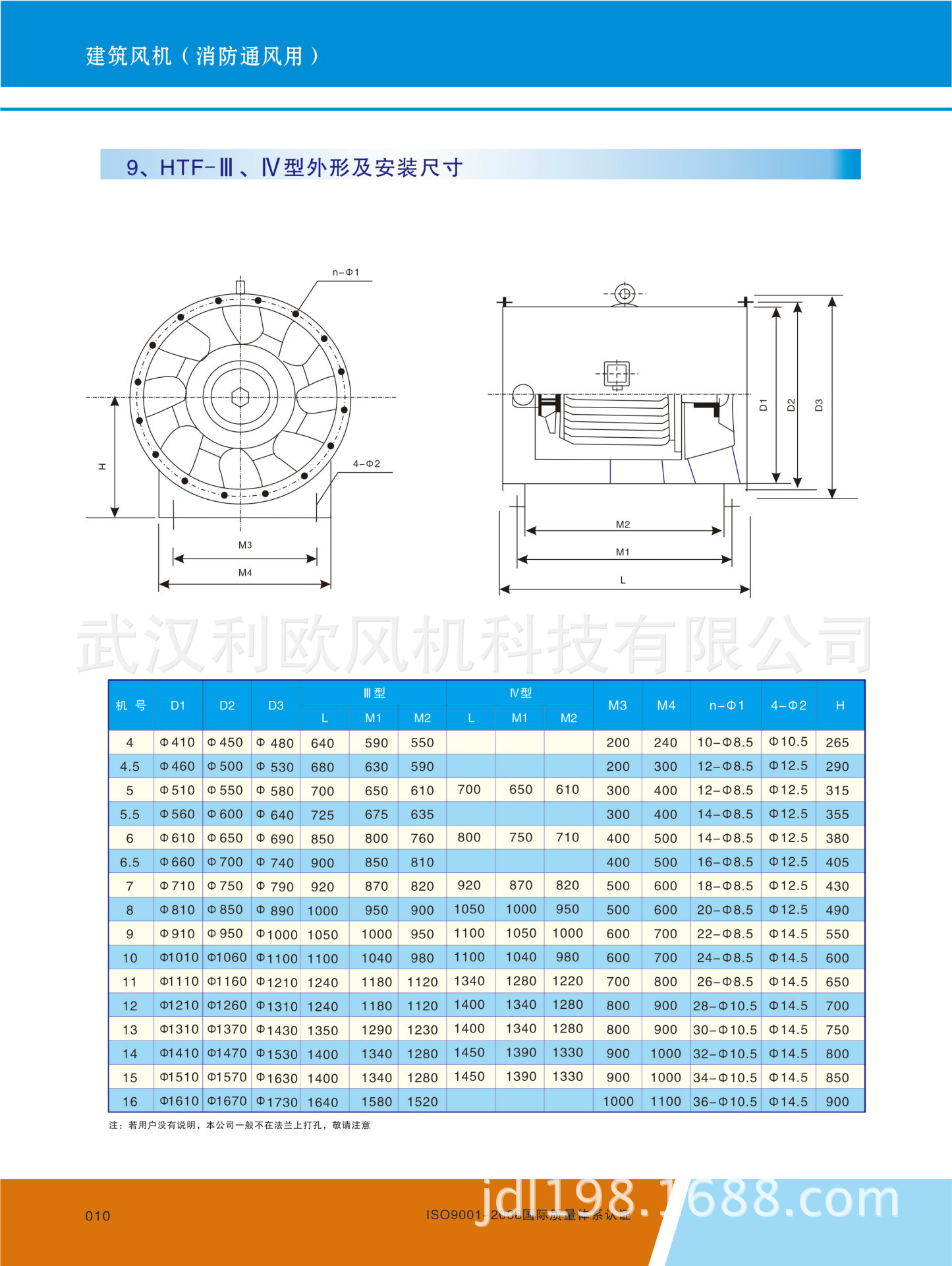 HTF系列风机参数