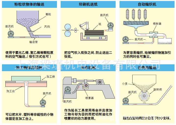 应用案例1